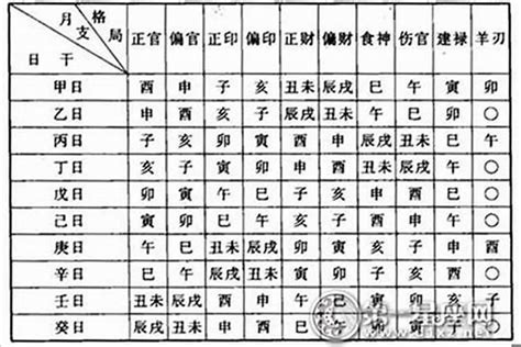 八字格局種類|生辰八字命格及格局查詢、排盤、分析、測算